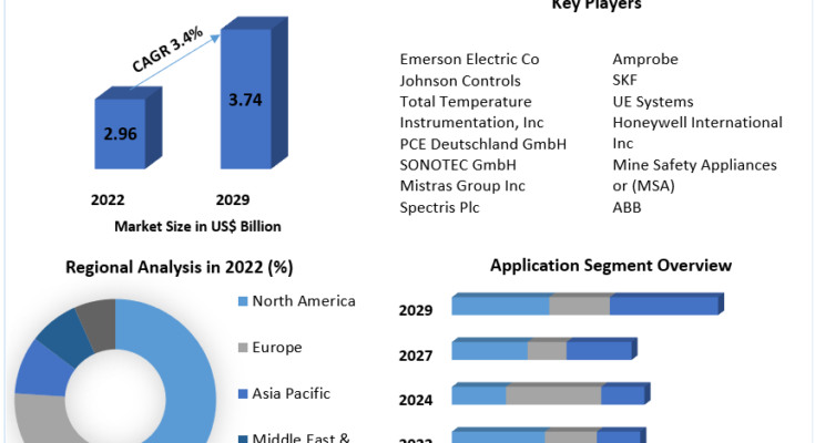 Ultrasonic Cleaning Market