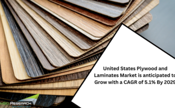 United States Plywood and Laminates Market