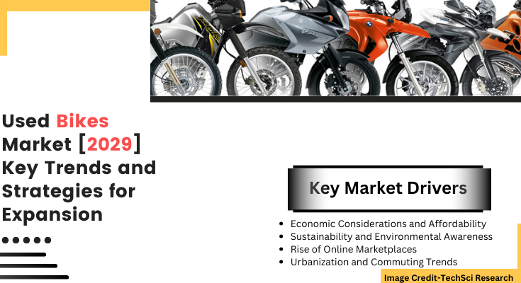 Global Used Bikes Market size reached USD 44.61 Billion in 2023 & will grow with a CAGR of 7.57% in the forecast period 2025-2029.