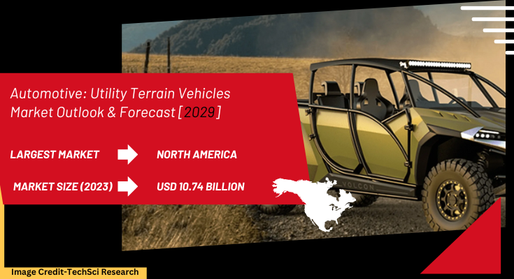 Global Utility Terrain Vehicles Market stood at USD 10.74 Billion in 2023 & will grow with a CAGR of 7.44% in the forecast period, 2025-2029. 