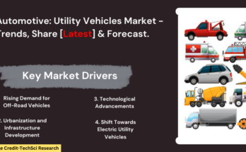 Global Utility Vehicles Market stood at USD 33.21 Billion in 2023 & expected to grow with a CAGR of 7.06% in the forecast period, 2025-2029.