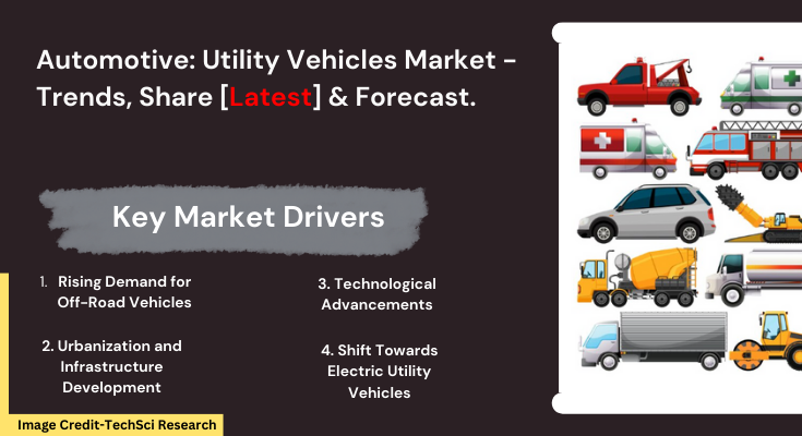 Global Utility Vehicles Market stood at USD 33.21 Billion in 2023 & expected to grow with a CAGR of 7.06% in the forecast period, 2025-2029.