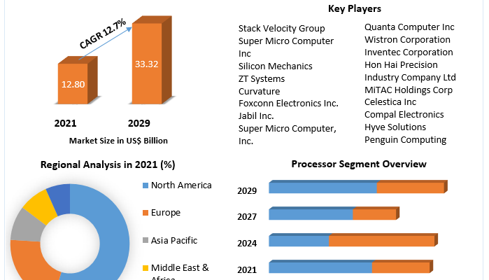 White Box Server Market