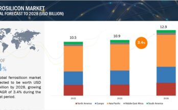 ferro-silicon-market