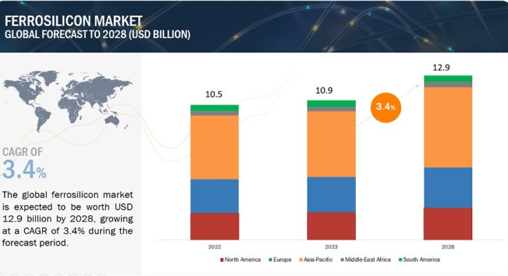 ferro-silicon-market