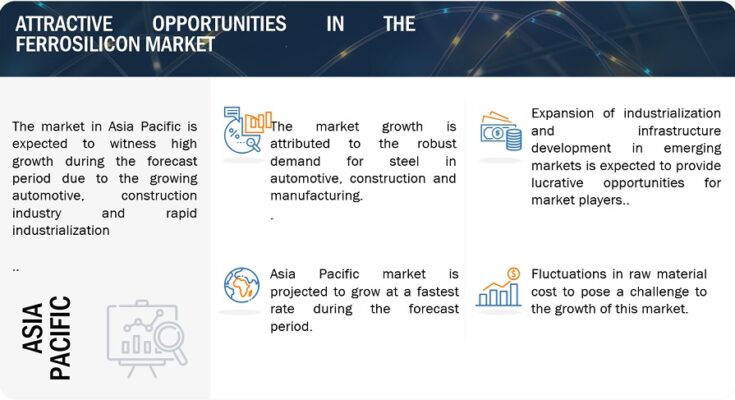 ferro-silicon-market