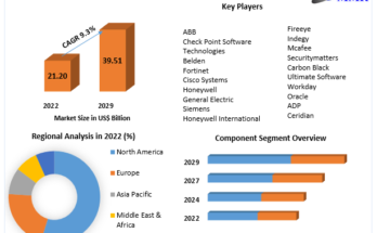 Human Capital Management Market