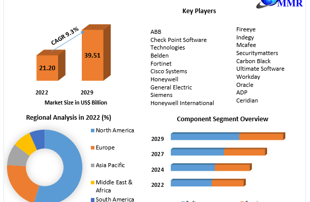 Human Capital Management Market