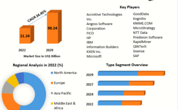 Predictive Analytics Market