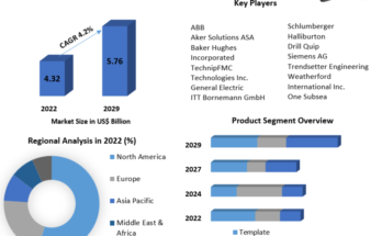 Subsea Manifolds Market