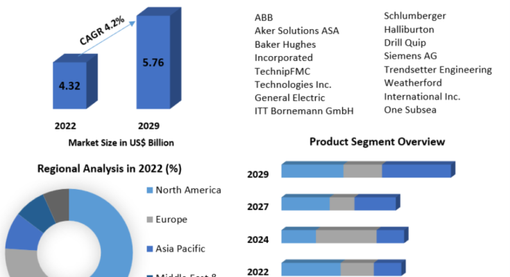 Subsea Manifolds Market