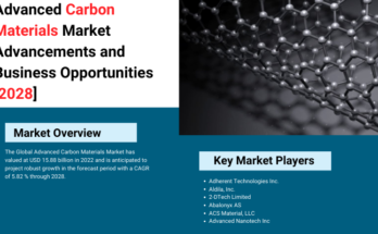 Global Advanced Carbon Materials Market stood at USD 15.88 billion in 2022 & will grow in the forecast with a CAGR of 5.82 % by 2028.