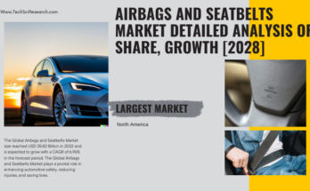 Global Airbags and Seatbelts Market stood at USD 35.82 Billion in 2022 & will grow with a CAGR of 6.96% in the forecast 2024-2028.