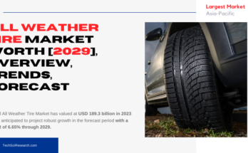 Global All Weather Tire Market stood at USD 189.3 billion in 2023 & will grow with a CAGR of 6.65% in the forecast.