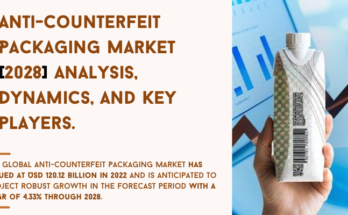 Global Anti-Counterfeit Packaging Market stood at USD 120.12 billion in 2022 & will grow with a CAGR of 4.33% in 2023-2028.