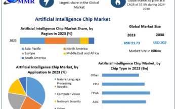 Artificial Intelligence Chip Market