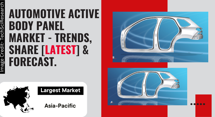 Global Automotive Active Body Panel Market stood at USD 1.06 Billion in 2022 & will grow with a CAGR of 6.94% in 2024-2028.