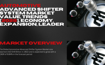 Global Automotive Advanced Shifter System Market stood at USD 8.49 Billion in 2022 & will grow with a CAGR of 6.04% in 2024-2028.