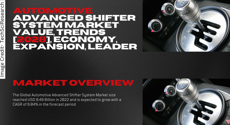 Global Automotive Advanced Shifter System Market stood at USD 8.49 Billion in 2022 & will grow with a CAGR of 6.04% in 2024-2028.