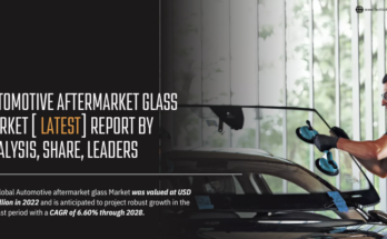 Global Automotive Aftermarket Glass Market stood at USD 4.4 billion in 2022 & will grow with a CAGR of 6.60% in 2024-2028.