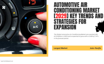 Automotive Air Conditioning Market stood at USD 65.34 Billion in 2023 & will grow with a CAGR of 7.47% in the forecast 2025-2029.