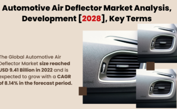 Global Automotive Air Deflector Market stood at USD 9.41 Billion in 2022 & will grow with a CAGR of 8.14% in the forecast 2024-2028