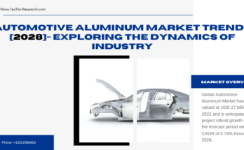 Global Automotive Aluminum Market stood at USD 27 billion in 2022 & will grow with a CAGR of 5.74% in the forecast period, 2024-2028.