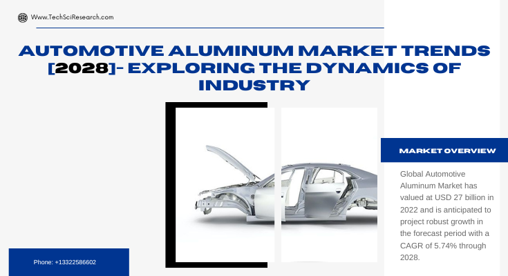 Global Automotive Aluminum Market stood at USD 27 billion in 2022 & will grow with a CAGR of 5.74% in the forecast period, 2024-2028.