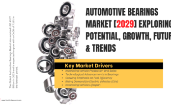 Automotive Bearings Market stood at USD 49.77 Billion in 2023 & will row with a CAGR of 7.18% in the forecast 2025-2029.