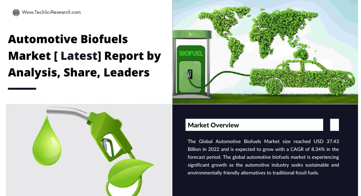 Global Automotive Biofuels Market stood at USD 37.43 Billion in 2022 & will grow with a CAGR of 8.34% in the forecast period, 2024-2028.