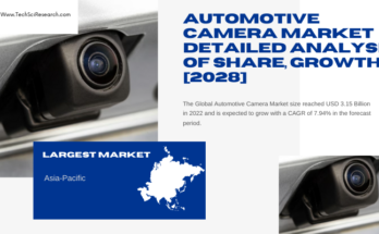 Global Automotive Camera Market stood at USD 3.15 Billion in 2022 & will grow with a CAGR of 7.94% in the forecast 2024-2028.