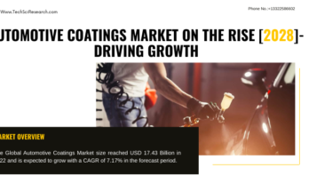 Global Automotive Coatings Market stood at USD 17.43 Billion in 2022 & expected to grow with a CAGR of 7.17% in 2024-2028.