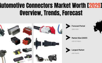 Automotive Connectors Market stood at USD 8.67 Billion in 2023 & will grow with a CAGR of 7.07% in the forecast 2025-2029.