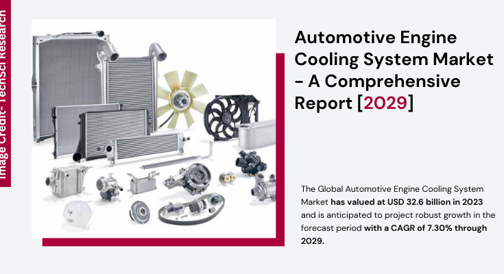 Global Automotive Engine Cooling System Market stood at USD 32.6 billion in 2023 & will grow with a CAGR of 7.30% in the forecast.