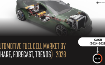 Global Automotive Fuel Cell Market stood at USD 3.52 Billion in 2022 & will grow with a CAGR of 39.78% in the forecast 2024-2028