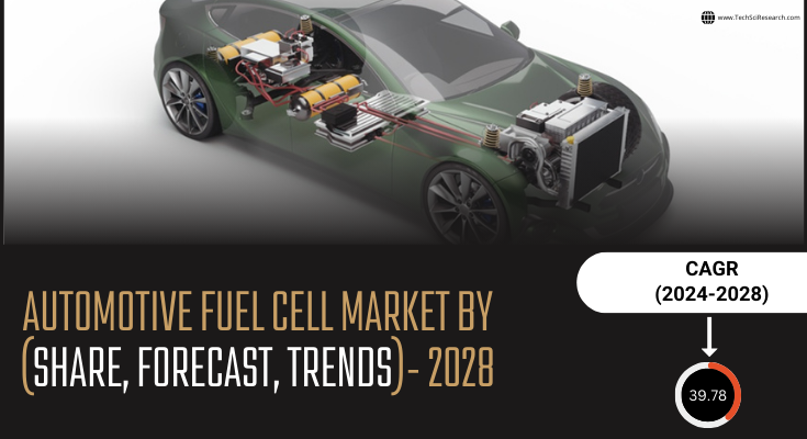 Global Automotive Fuel Cell Market stood at USD 3.52 Billion in 2022 & will grow with a CAGR of 39.78% in the forecast 2024-2028