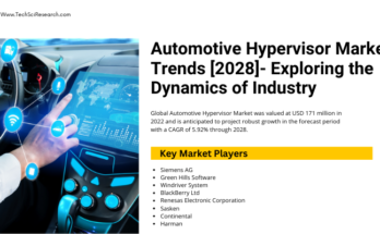 Global Automotive Hypervisor Market stood at USD 171 million in 2022 & may grow with a CAGR of 5.92% in the forecast 2024-2028.