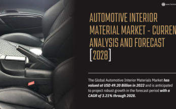 Global Automotive Interior Material Market stood at USD 49.20 Billion in 2022 & will grow with a CAGR of 3.21% in 2024-2028.