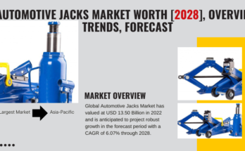 Global Automotive Jacks Market stood at USD 13.50 Billion in 2022 & will grow with a CAGR of 6.07% in the forecast 2024-2028.