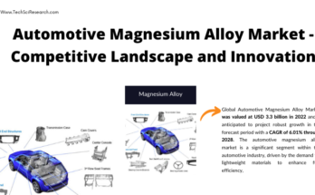 Global Automotive Magnesium Alloy Market stood at USD 3.3 billion in 2022 & will grow with a CAGR of 6.01% in the forecast 2024-2028.