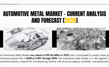 Automotive Metal Market - Current Analysis and Forecast [2028]