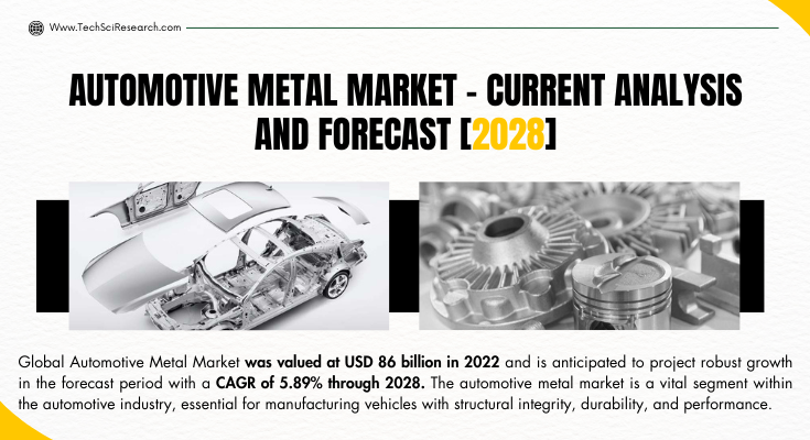 Automotive Metal Market - Current Analysis and Forecast [2028]