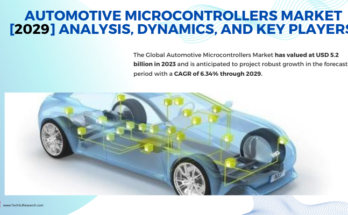 Automotive Microcontrollers Market stood at USD 5.2 billion in 2023 & will growth in the forecast with a CAGR of 6.34% by 2029.