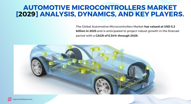 Automotive Microcontrollers Market stood at USD 5.2 billion in 2023 & will growth in the forecast with a CAGR of 6.34% by 2029.