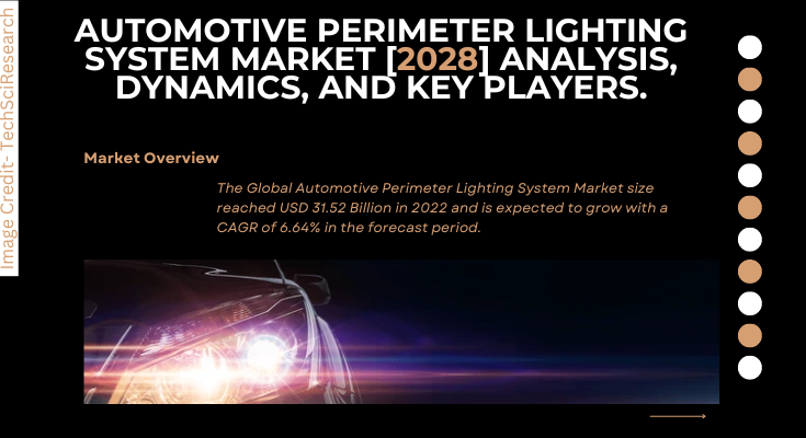 Global Automotive Perimeter Lighting System Market stood at USD 31.52 Billion in 2022 & will grow with a CAGR of 6.64% in 2024-2028.