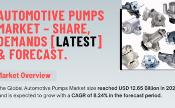 Global Automotive Pumps Market stood at USD 12.65 Billion in 2022 & will grow with a CAGR of 8.24% in the forecast 2024-2028.