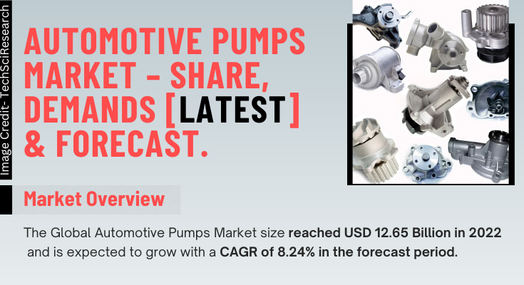 Global Automotive Pumps Market stood at USD 12.65 Billion in 2022 & will grow with a CAGR of 8.24% in the forecast 2024-2028.