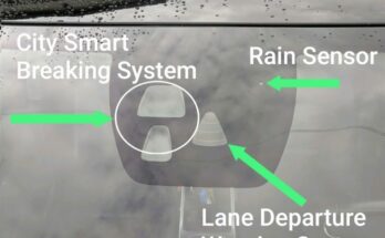 Automotive Rain Sensor Market