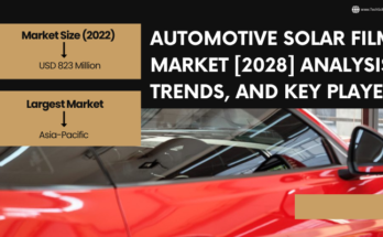 Global Automotive Solar Film Market stood at USD 823 Million in 2022 & will grow with a CAGR of 6.17% in the forecast 2024-2028.