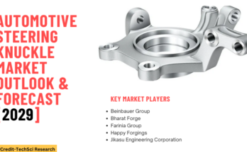 Global Automotive Steering Knuckle Market stood at USD 1.6 billion in 2023 & will grow with a CAGR of 6.99% in the forecast.